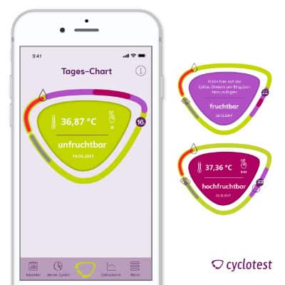 cyclotest mySense App