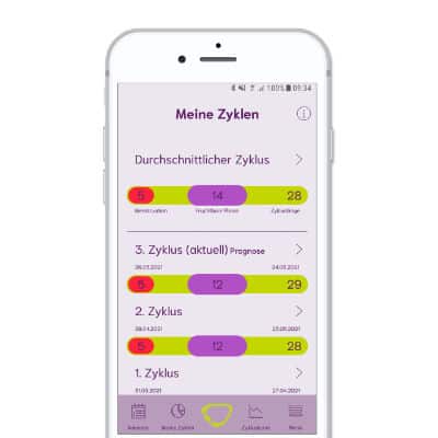 mySense Zyklusübersicht